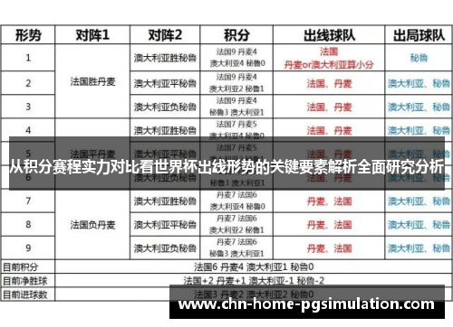 从积分赛程实力对比看世界杯出线形势的关键要素解析全面研究分析